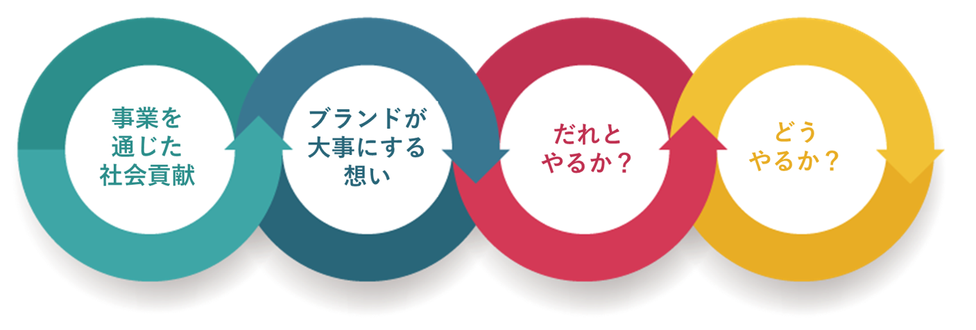 無料ブランディングセミナー 記事 株式会社イマジナ